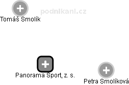Panorama Sport, z. s. - obrázek vizuálního zobrazení vztahů obchodního rejstříku