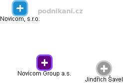 Novicom Group a.s. - obrázek vizuálního zobrazení vztahů obchodního rejstříku