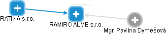 RAMIRO ALME s.r.o. - obrázek vizuálního zobrazení vztahů obchodního rejstříku