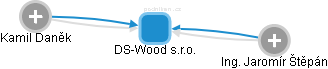 DS-Wood s.r.o. - obrázek vizuálního zobrazení vztahů obchodního rejstříku