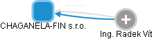CHAGANELA-FIN s.r.o. - obrázek vizuálního zobrazení vztahů obchodního rejstříku