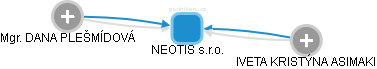 NEOTIS s.r.o. - obrázek vizuálního zobrazení vztahů obchodního rejstříku