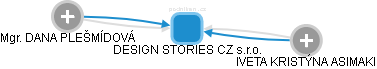 DESIGN STORIES CZ s.r.o. - obrázek vizuálního zobrazení vztahů obchodního rejstříku