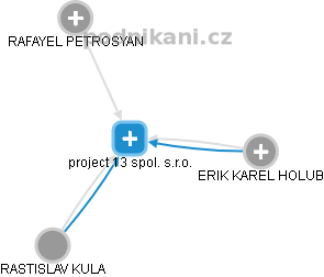 project 13 spol. s.r.o. - obrázek vizuálního zobrazení vztahů obchodního rejstříku