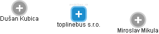 toplinebus s.r.o. - obrázek vizuálního zobrazení vztahů obchodního rejstříku