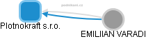 Plotnokraft s.r.o. - obrázek vizuálního zobrazení vztahů obchodního rejstříku
