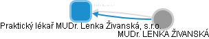 Praktický lékař MUDr. Lenka Živanská, s.r.o. - obrázek vizuálního zobrazení vztahů obchodního rejstříku