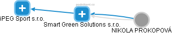 Smart Green Solutions s.r.o. - obrázek vizuálního zobrazení vztahů obchodního rejstříku