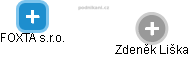 FOXTA s.r.o. - obrázek vizuálního zobrazení vztahů obchodního rejstříku