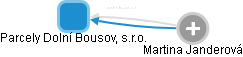 Parcely Dolní Bousov, s.r.o. - obrázek vizuálního zobrazení vztahů obchodního rejstříku