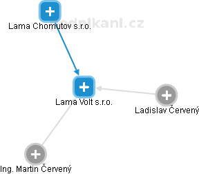 Lama Volt s.r.o. - obrázek vizuálního zobrazení vztahů obchodního rejstříku