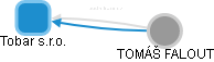Tobar s.r.o. - obrázek vizuálního zobrazení vztahů obchodního rejstříku