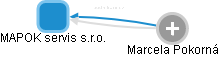 MAPOK servis s.r.o. - obrázek vizuálního zobrazení vztahů obchodního rejstříku
