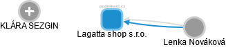 Lagatta shop s.r.o. - obrázek vizuálního zobrazení vztahů obchodního rejstříku