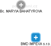 BMD IMPEXA s.r.o. - obrázek vizuálního zobrazení vztahů obchodního rejstříku
