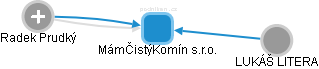 MámČistýKomín s.r.o. - obrázek vizuálního zobrazení vztahů obchodního rejstříku