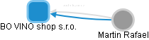 BO VINO shop s.r.o. - obrázek vizuálního zobrazení vztahů obchodního rejstříku