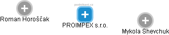 PROIMPEX s.r.o. - obrázek vizuálního zobrazení vztahů obchodního rejstříku