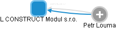 L CONSTRUCT Modul s.r.o. - obrázek vizuálního zobrazení vztahů obchodního rejstříku