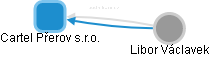 Cartel Přerov s.r.o. - obrázek vizuálního zobrazení vztahů obchodního rejstříku