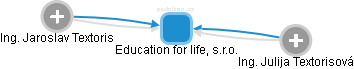 Education for life, s.r.o. - obrázek vizuálního zobrazení vztahů obchodního rejstříku