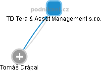 TD Tera & Asset Management s.r.o. - obrázek vizuálního zobrazení vztahů obchodního rejstříku