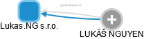 Lukas.NG s.r.o. - obrázek vizuálního zobrazení vztahů obchodního rejstříku