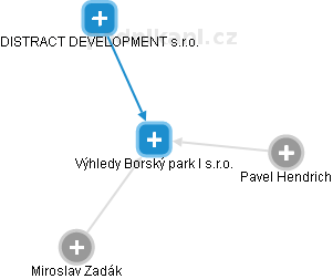 Výhledy Borský park I s.r.o. - obrázek vizuálního zobrazení vztahů obchodního rejstříku