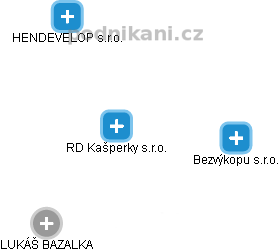 RD Kašperky s.r.o. - obrázek vizuálního zobrazení vztahů obchodního rejstříku