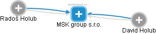 MSK group s.r.o. - obrázek vizuálního zobrazení vztahů obchodního rejstříku
