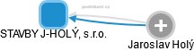 STAVBY J-HOLÝ, s.r.o. - obrázek vizuálního zobrazení vztahů obchodního rejstříku