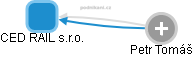 CED RAIL s.r.o. - obrázek vizuálního zobrazení vztahů obchodního rejstříku