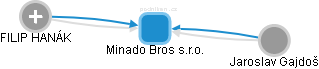 Minado Bros s.r.o. - obrázek vizuálního zobrazení vztahů obchodního rejstříku