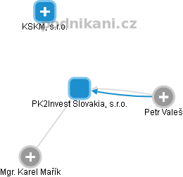 PK2Invest Slovakia, s.r.o. - obrázek vizuálního zobrazení vztahů obchodního rejstříku