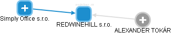 REDWINEHILL s.r.o. - obrázek vizuálního zobrazení vztahů obchodního rejstříku