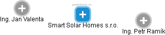 Smart Solar Homes s.r.o. - obrázek vizuálního zobrazení vztahů obchodního rejstříku