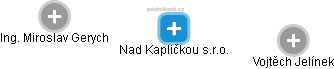 Nad Kapličkou s.r.o. - obrázek vizuálního zobrazení vztahů obchodního rejstříku