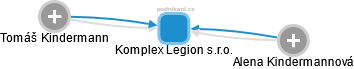 Komplex Legion s.r.o. - obrázek vizuálního zobrazení vztahů obchodního rejstříku