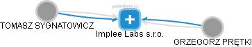 Implee Labs s.r.o. - obrázek vizuálního zobrazení vztahů obchodního rejstříku