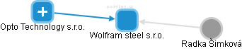 Wolfram steel s.r.o. - obrázek vizuálního zobrazení vztahů obchodního rejstříku