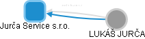 Jurča Service s.r.o. - obrázek vizuálního zobrazení vztahů obchodního rejstříku