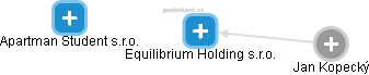 Equilibrium Holding s.r.o. - obrázek vizuálního zobrazení vztahů obchodního rejstříku