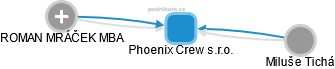 Phoenix Crew s.r.o. - obrázek vizuálního zobrazení vztahů obchodního rejstříku