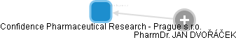 Confidence Pharmaceutical Research - Prague s.r.o. - obrázek vizuálního zobrazení vztahů obchodního rejstříku