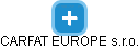 CARFAT EUROPE s.r.o. - obrázek vizuálního zobrazení vztahů obchodního rejstříku