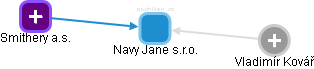 Navy Jane s.r.o. - obrázek vizuálního zobrazení vztahů obchodního rejstříku