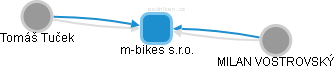 m-bikes s.r.o. - obrázek vizuálního zobrazení vztahů obchodního rejstříku