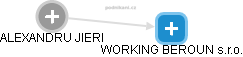 WORKING BEROUN s.r.o. - obrázek vizuálního zobrazení vztahů obchodního rejstříku