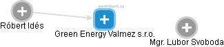 Green Energy Valmez s.r.o. - obrázek vizuálního zobrazení vztahů obchodního rejstříku