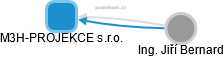 M3H-PROJEKCE s.r.o. - obrázek vizuálního zobrazení vztahů obchodního rejstříku